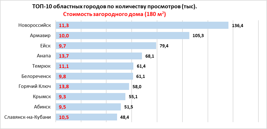 Нейросеть от сбера рисует