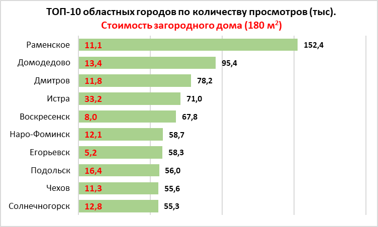 Нейросеть от сбера рисует