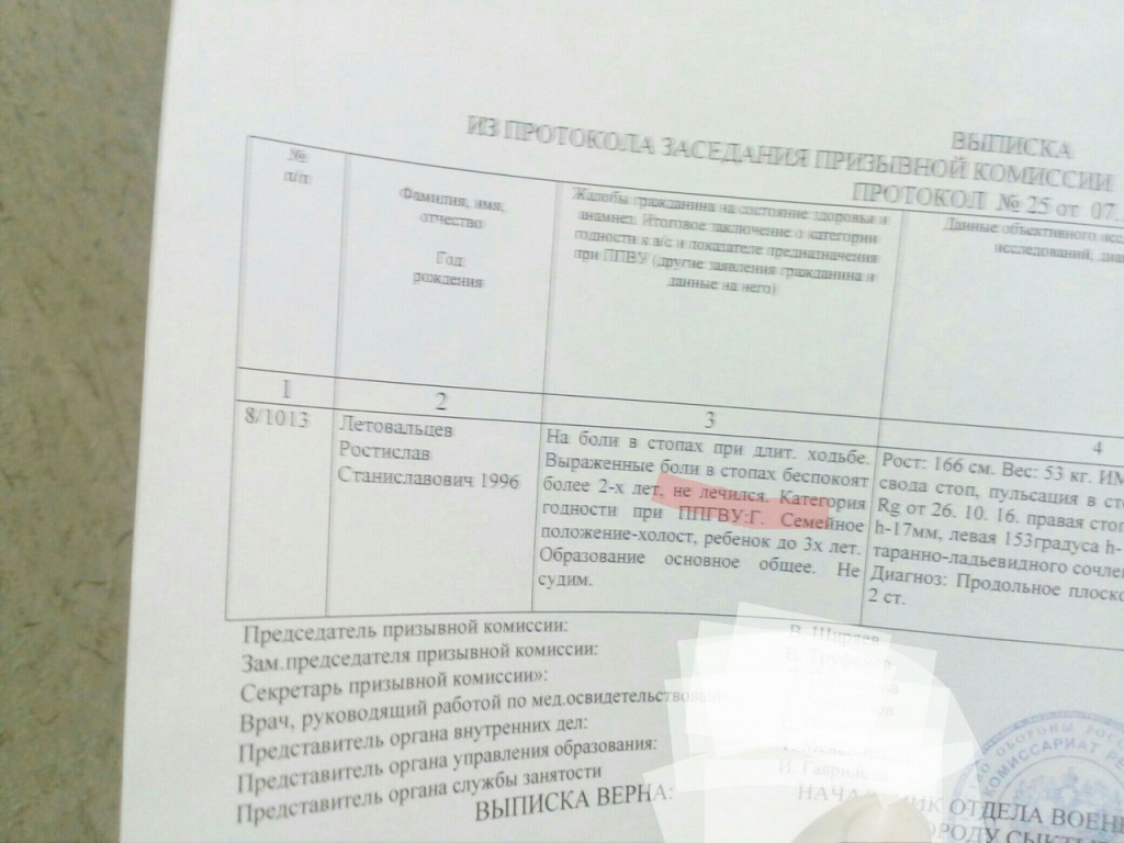 Обжалование категории годности в военкомате образец