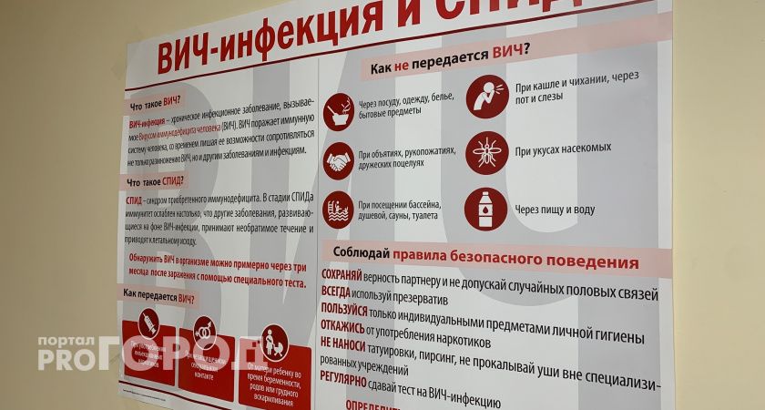 В Минздраве Коми раскрыли количество ВИЧ-инфицированных людей в республике