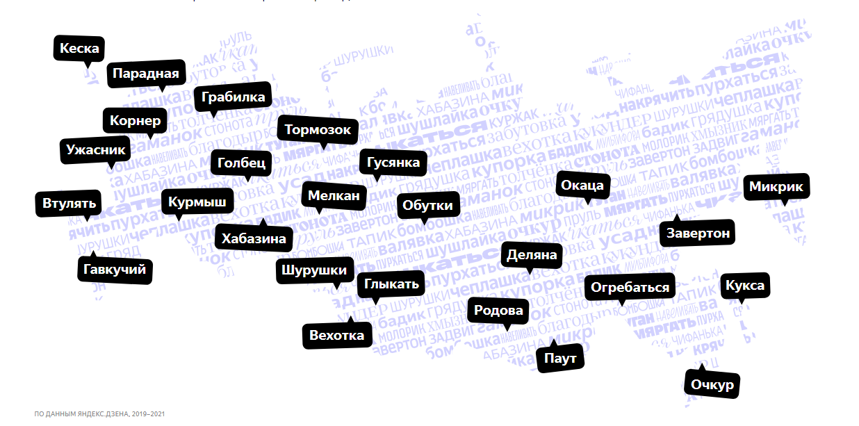 Каракат и мотособака: Яндекс назвал самые интересные слова из диалекта Коми