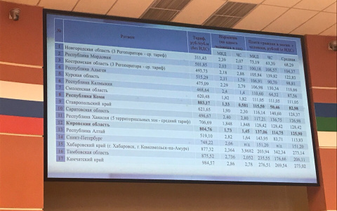 Тарифы на вывоз мусора в Коми оказались в числе самых «щадящих»
