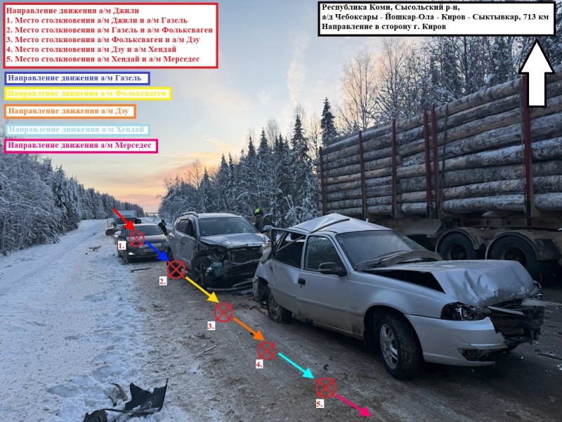 Пострадали шесть машин и два человека: стали известны подробности массовой аварии на трассе в Коми 